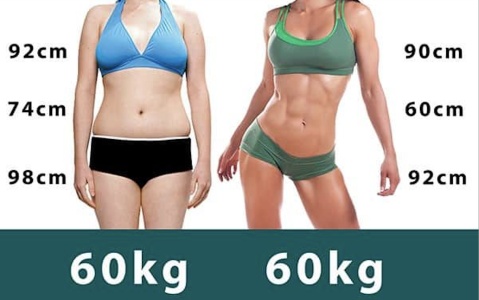 GENETIC BODY WEIGHT