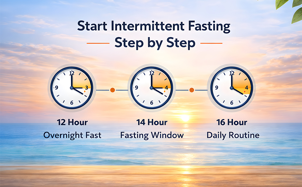 Intermittent Fasting for Beginners Made Simple by Kirit Thakore extra 2